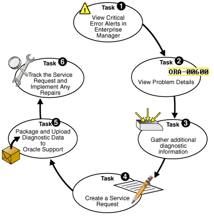 Description of Figure 7-3 follows Description of Figure 7-3 follows